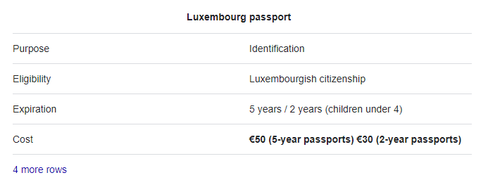 Price luxembourg Passport