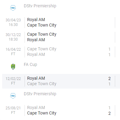 Cape Town City vs Royal AM Lineups