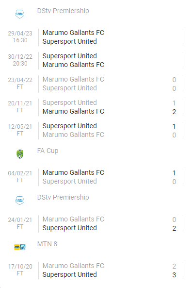 SuperSport United vs Marumo Gallants Lineups