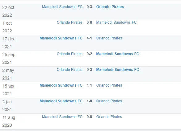 Lineups For Mamelodi Sundowns vs Orlando Pirates