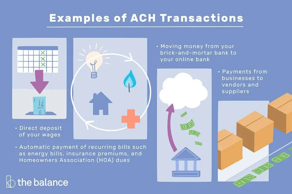 How to do/make an ACH transfer, what are ACH payments, and ACH debit return charges?