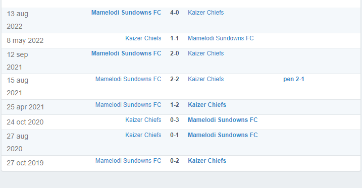 Head to Head between Kaizer Chiefs Vs Mamelodi Sundowns