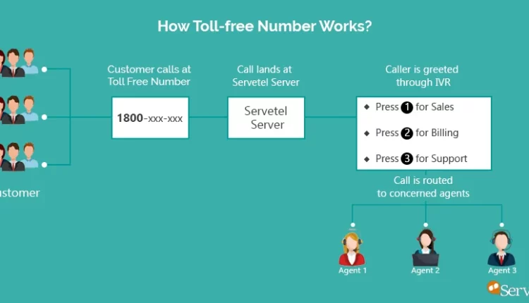 How do Toll-Free Numbers Work