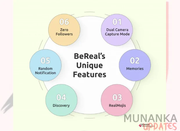 BeReal features