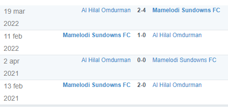 Lineups for Mamelodi Sundowns vs Al Hilal & Results